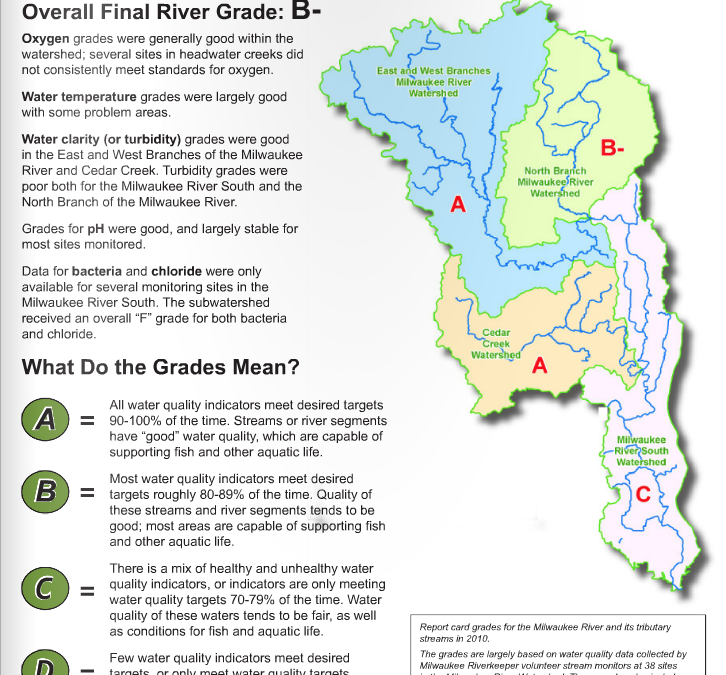 2010 Milwaukee River Basin Report Card