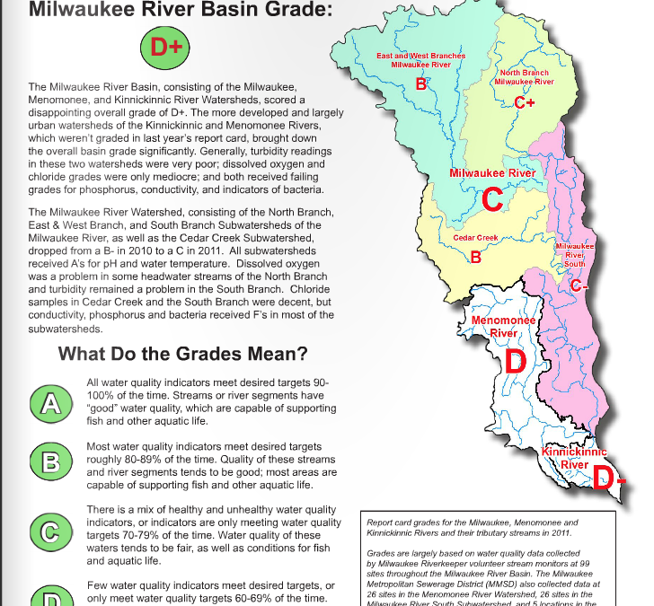 2011 Milwaukee River Basin Report Card