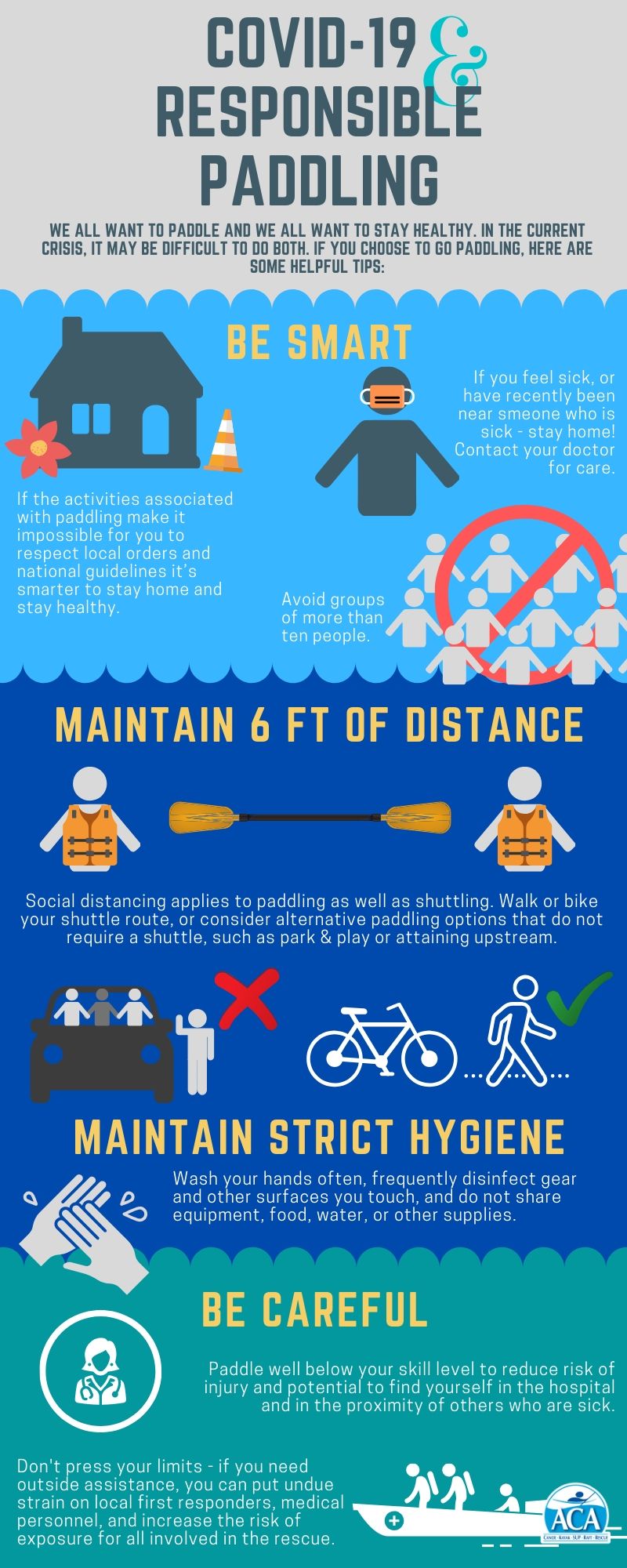 COVID 19 Paddling Infographic